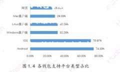 關(guān)于“imToken錢(qián)包能上別的號(hào)碼”的問(wèn)題，這里有